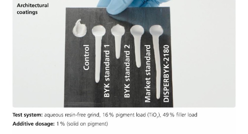 BYK Creates Environmentally Friendly Wetting & Dispersing Additive